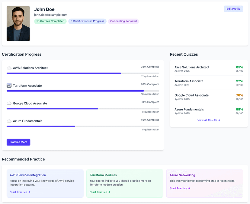 CertForge Dashboard Preview